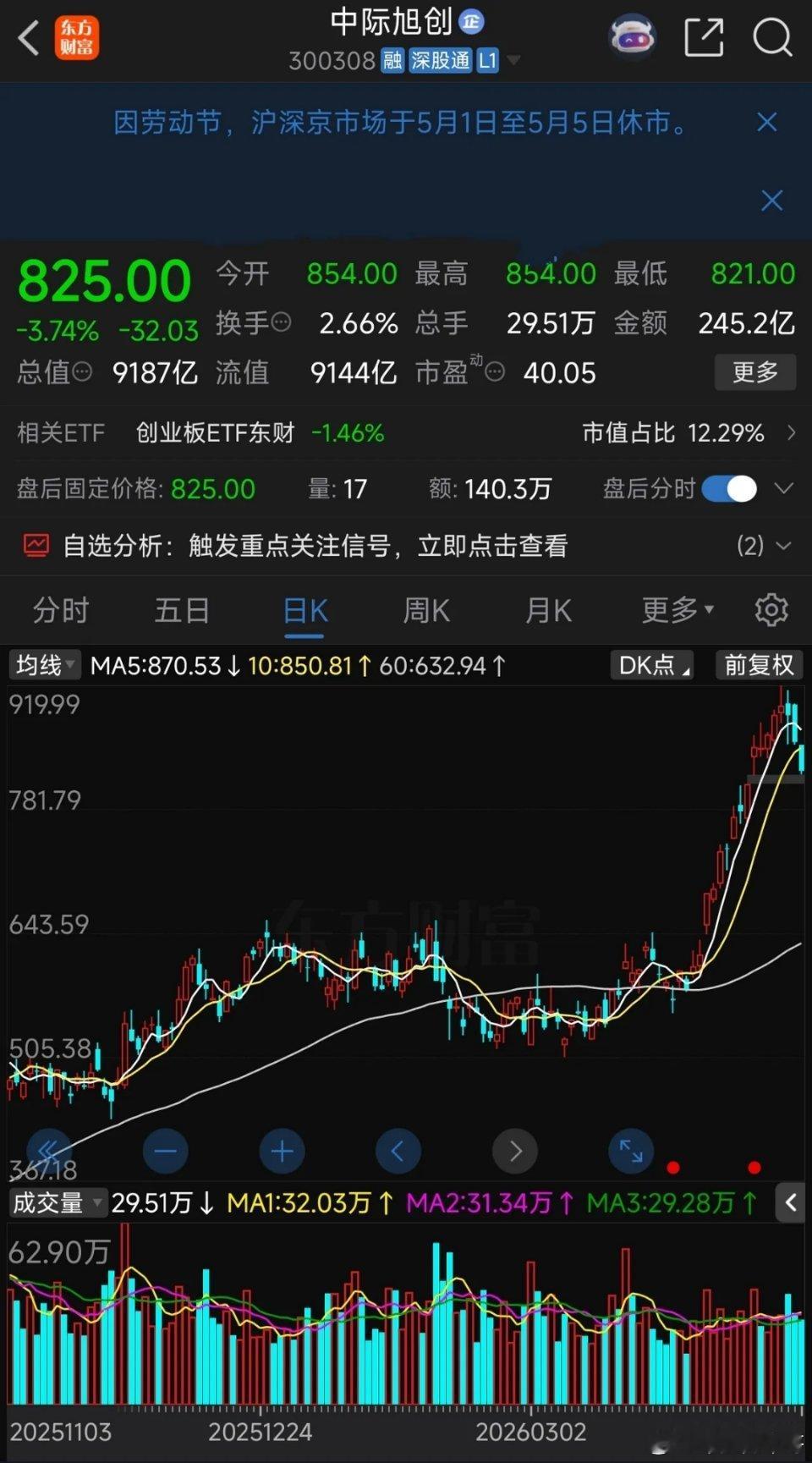 中际旭创短线破位，后市怎么看？中际旭创，今天收盘825，跌近4个点，低开低走，继