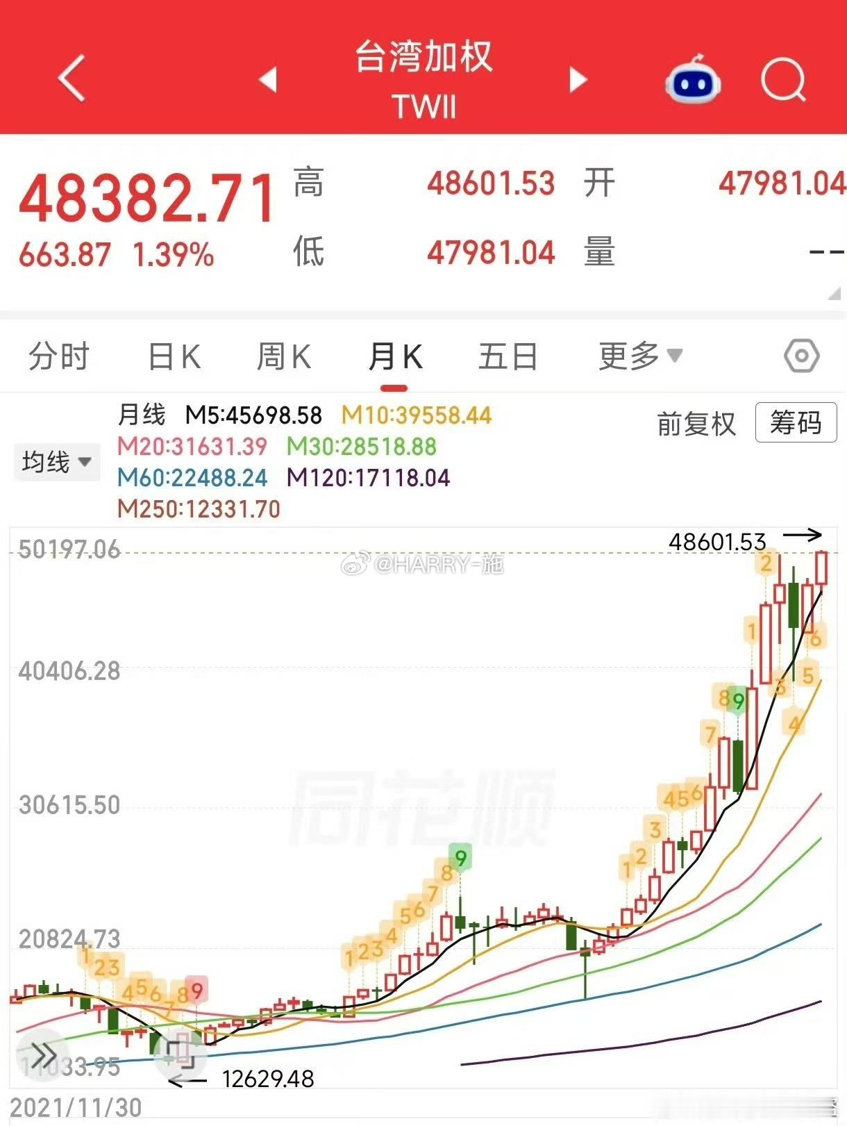 讽刺心痛🤦💔a股股票​​​