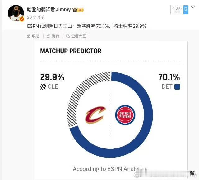 这是真的错了，错的离谱，赛前ESPN给出的胜率预测骑士只有不到3成的胜率，外界都