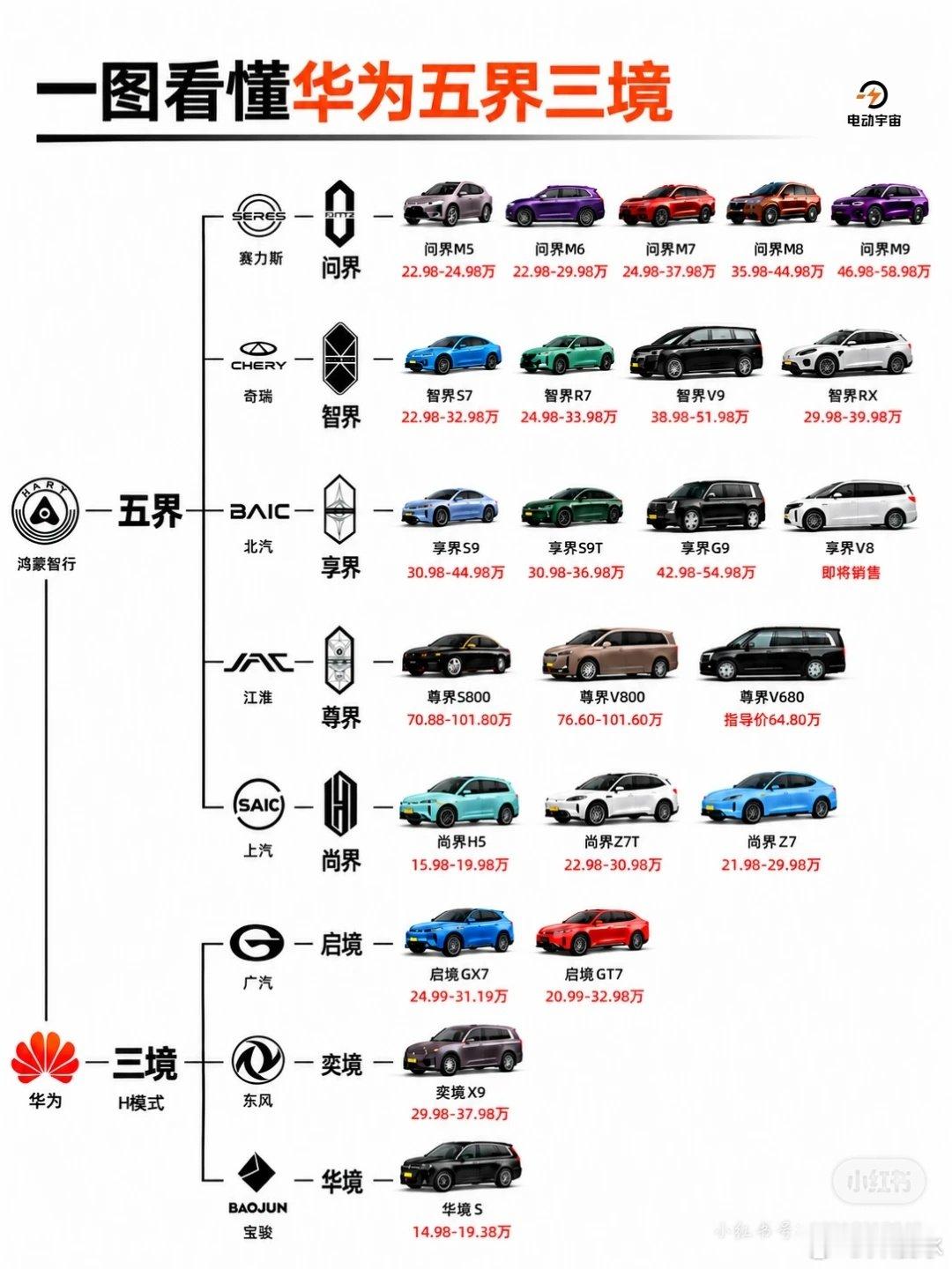这也算是大企业病吧？​