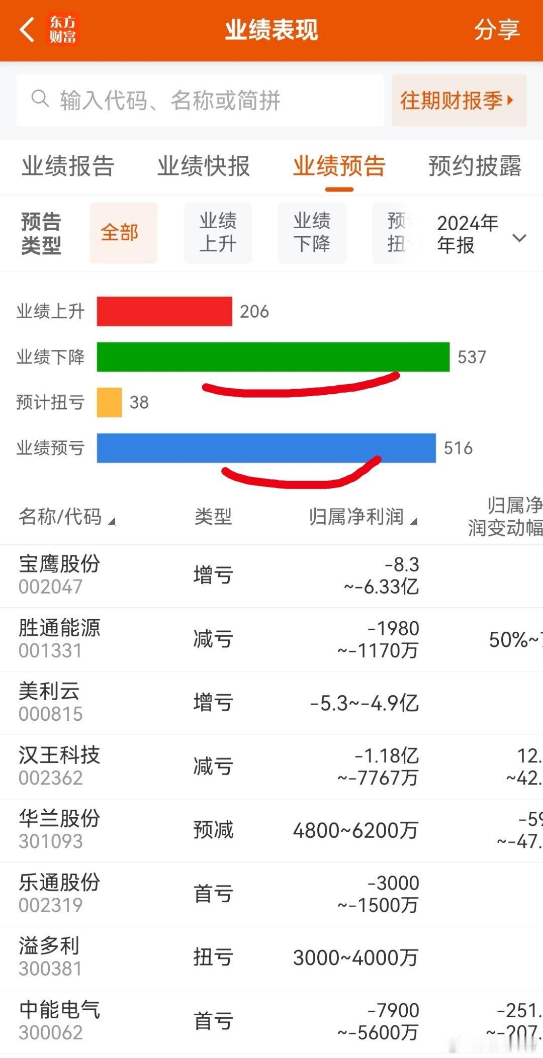 大家早！集合报数，开启一天的生活旅途！[大笑][大笑][大笑]春节前还有6个交易