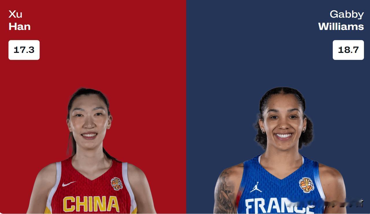 韩旭霸气十足！中国女篮对阵法国女篮前，有法国媒体人罗列了两队的数据对比，中国女