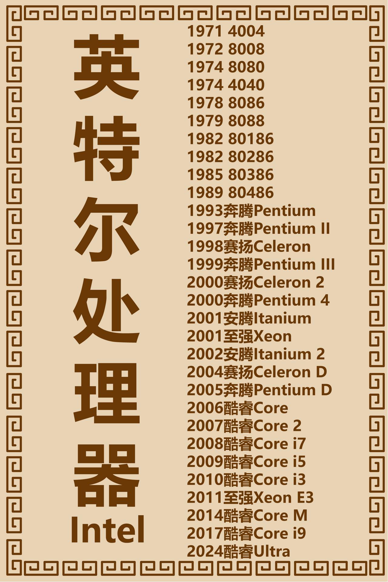 英特尔处理器极简史
