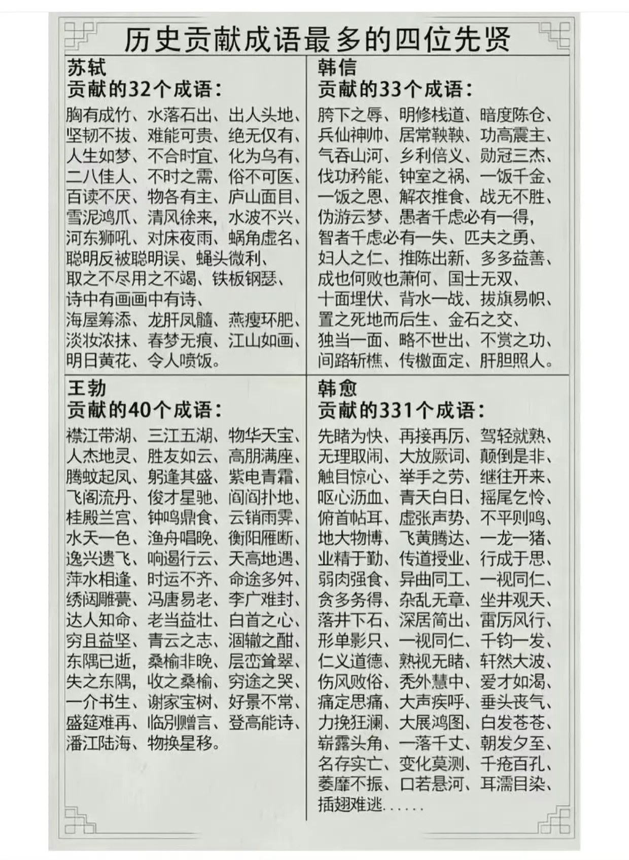 历史上贡献成语最多的四位名人