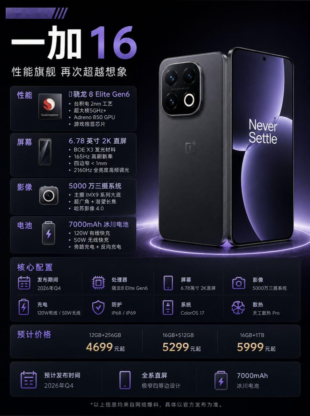 一加16新品提前爆料。一加16新品提前爆料，你会选择入手iQOO16还是一加1