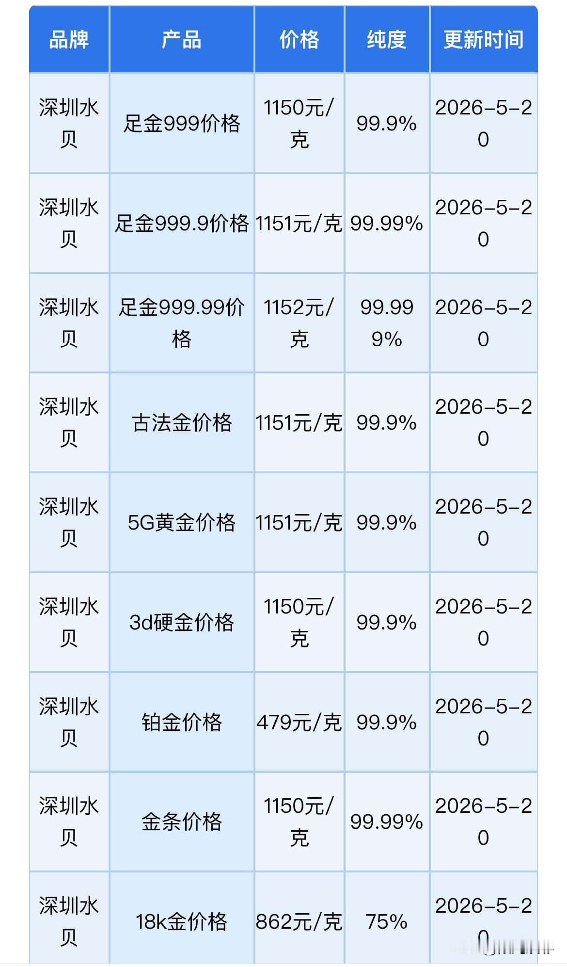 深圳水贝黄金、铂金报价！黄金，白银回收报价为多少钱一克？以及金价下跌原因是什么？