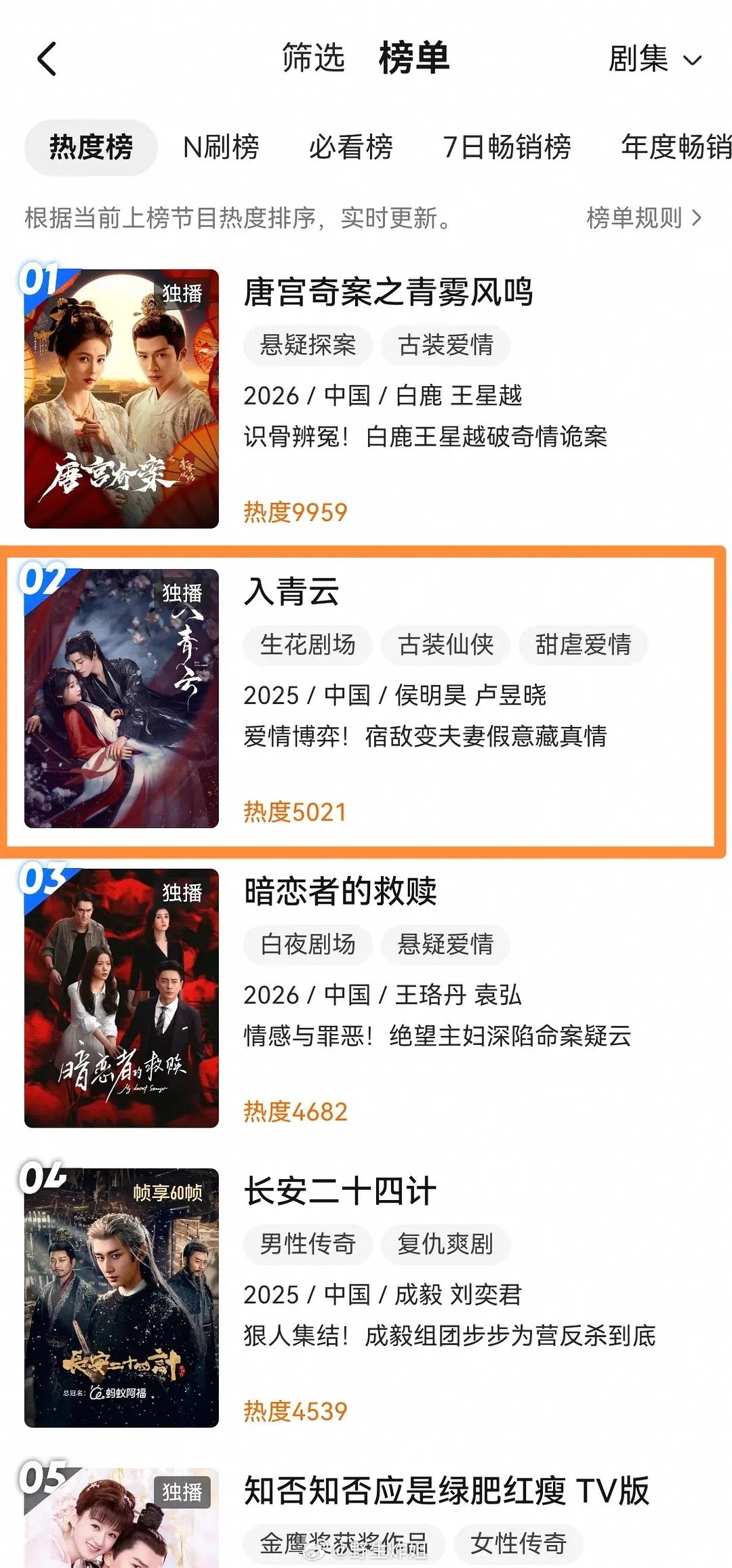 这是有多少人放假补《入青云》硬把热度抬到5000＋了