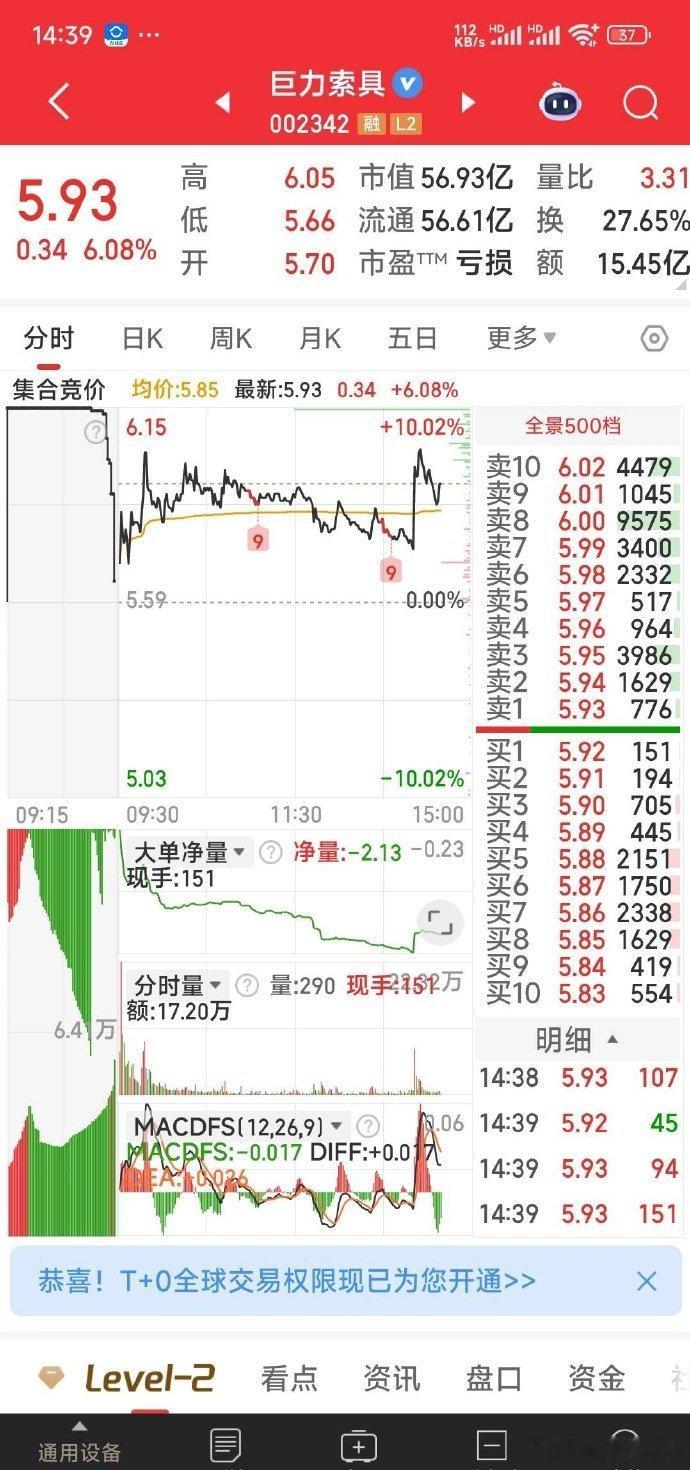 【恭喜巨力索具获第三张喜报】第三张喜报，被巨力索具抢得，为不服输的主力鼓掌。哈，