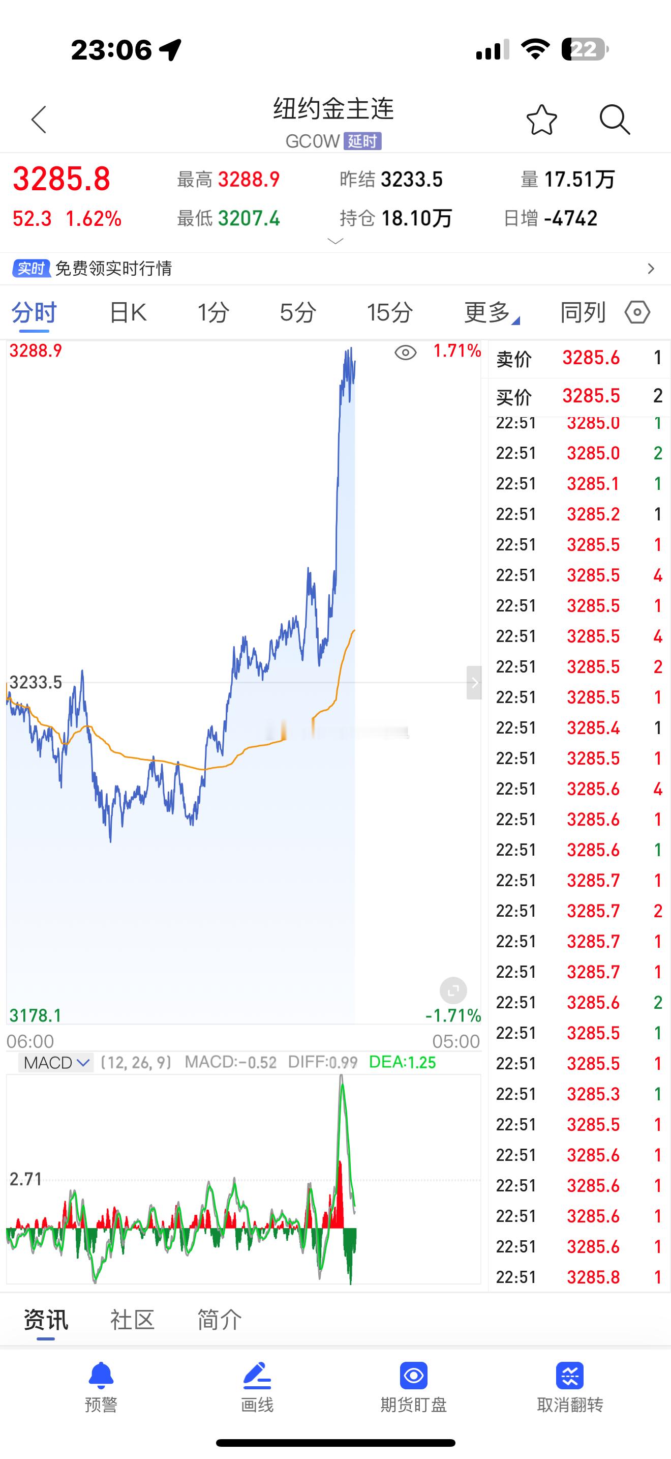 黄金阿金，你来真的呀。​​​