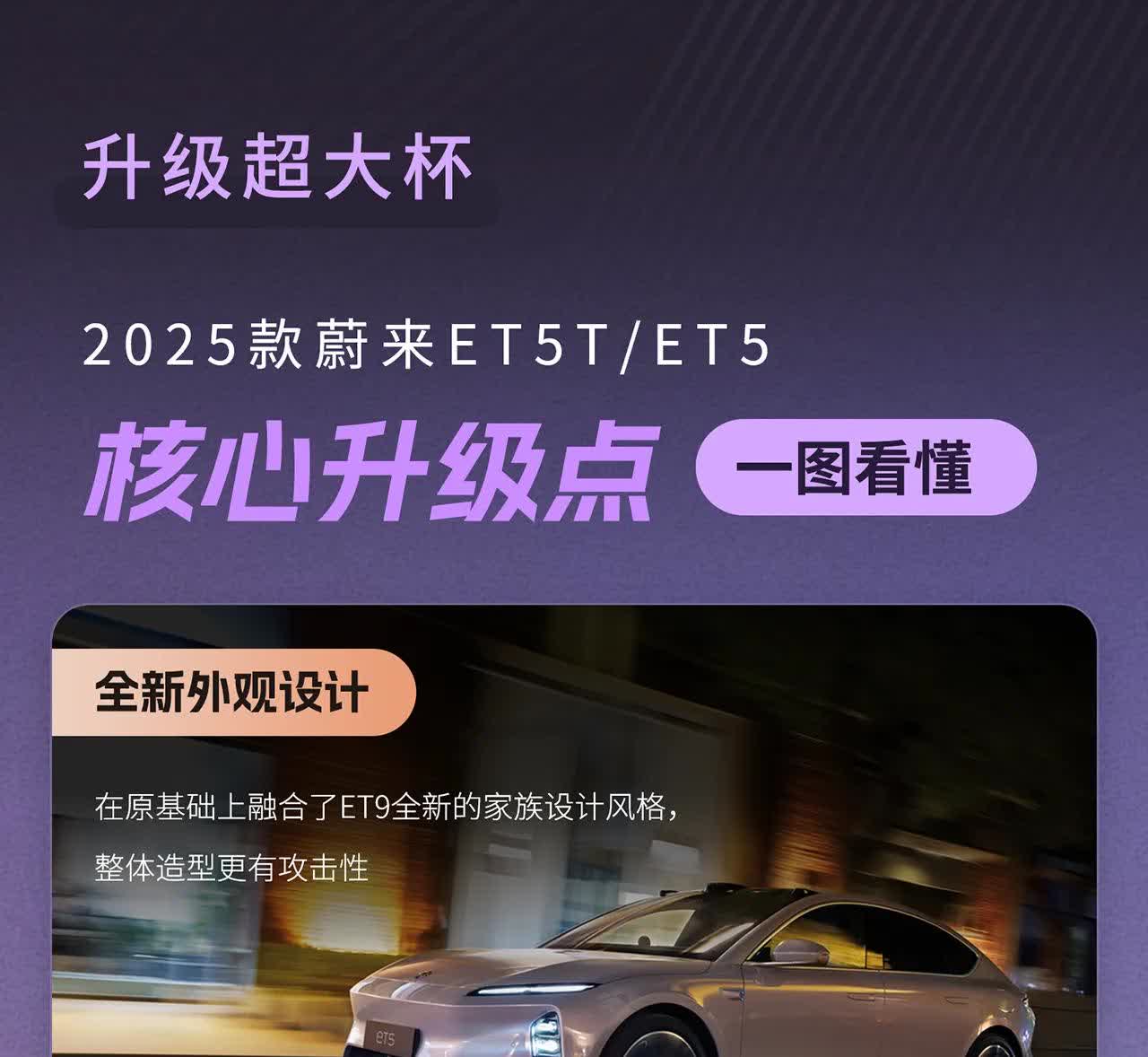 新蔚来et5，加量不加价吐血汇总❗都在👇🏻了，赶图赶的累死我了可再瞅