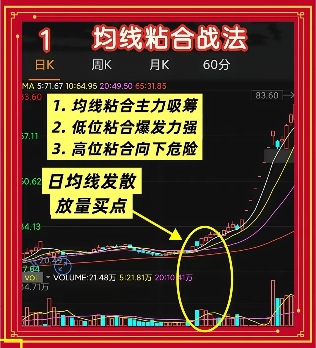 均线粘合战法：波段行情起爆点的九条铁律一、定义篇1.均线粘合指三条以上短、