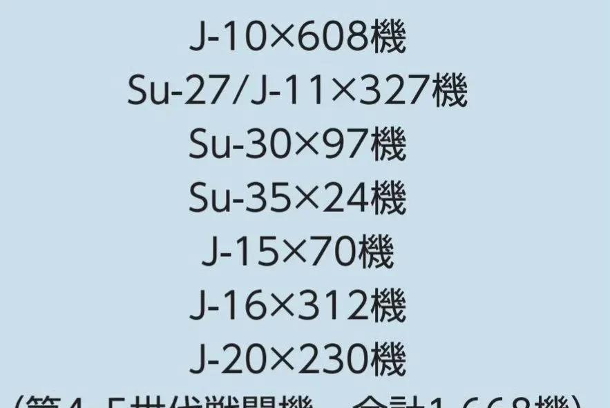 相信很多人近期都看到了这两张图片，这是日本媒体做的解放军空军在2023年和202
