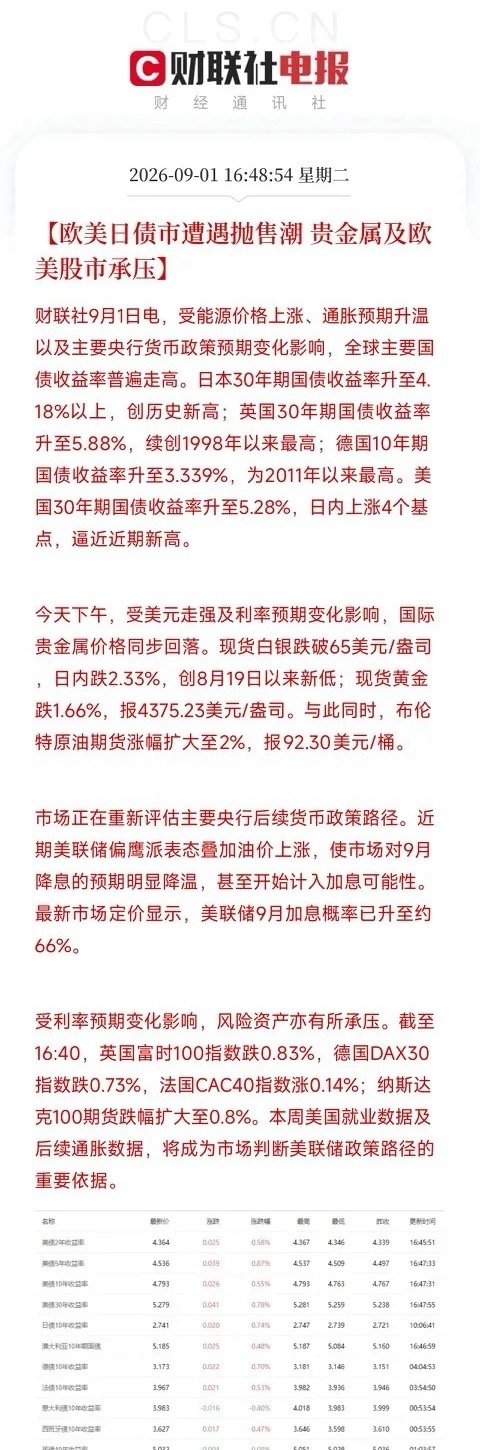 今晚全球市场该被记住的，不是谁调整的比较多，而是债市正在代替股市，成为定价恐慌的