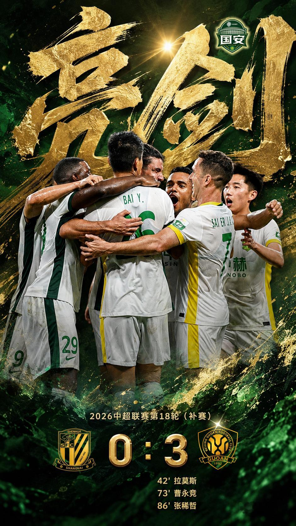 北京国安💚【京沪·赛后海报】4连胜，直升第二！这是一场充满死磕意志的比赛，却