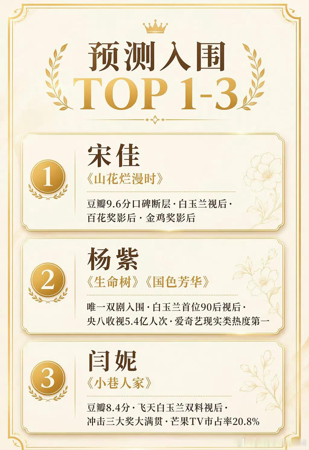 金鹰奖最佳女主角预测提名其实每一个都是实至名归的，作品也是能打的，可惜没有任素汐
