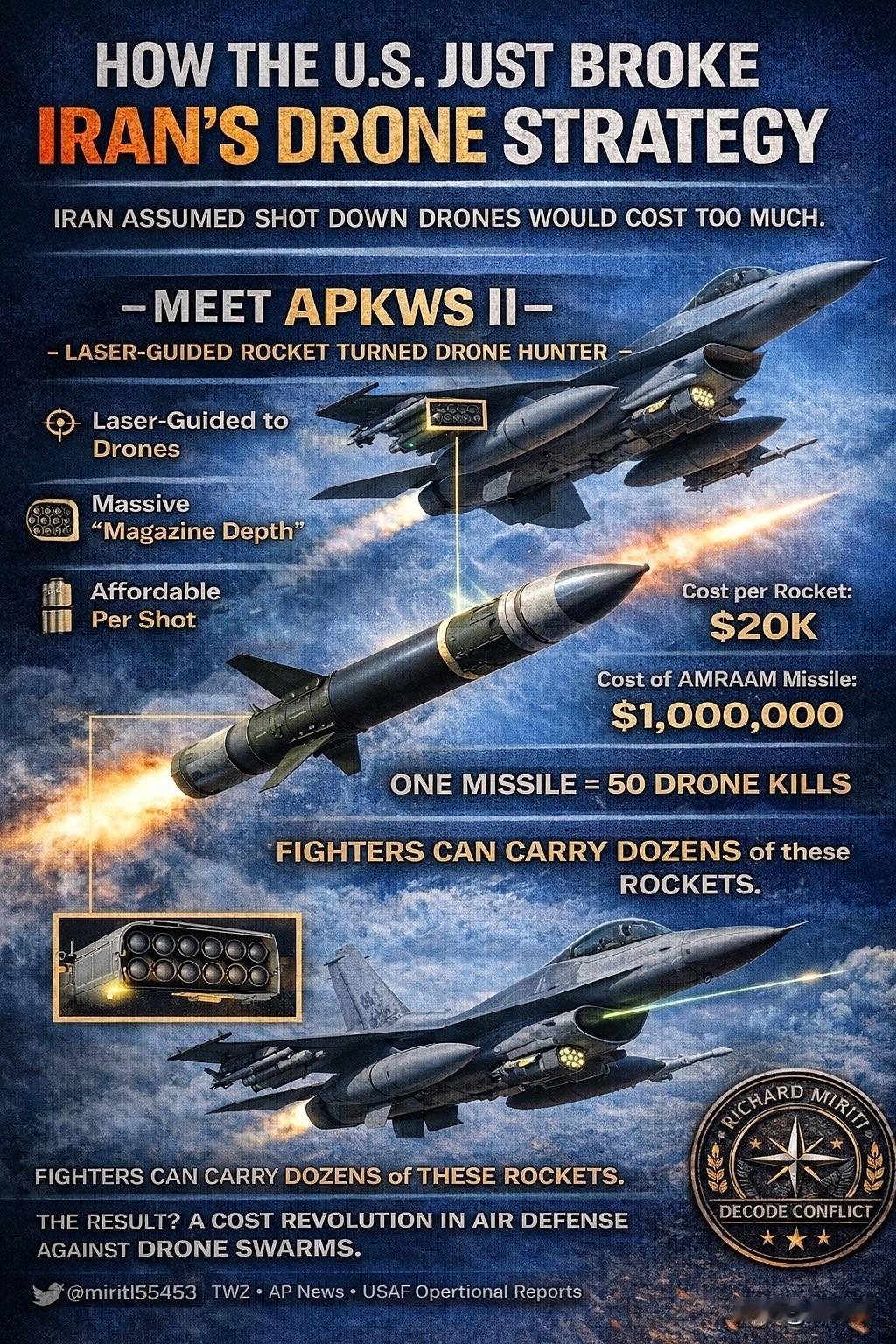 美国空军（USAF）利用APKWSII（改进型精确杀伤武器系统II）激光