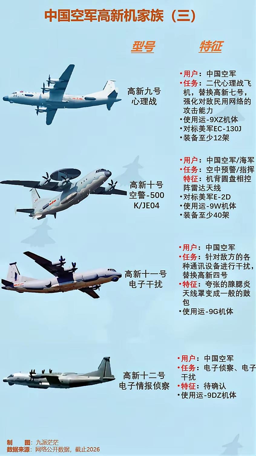 中国高新电子战飞机一栏。中美预警机对决ai电子战电子战反制高新九号心理战