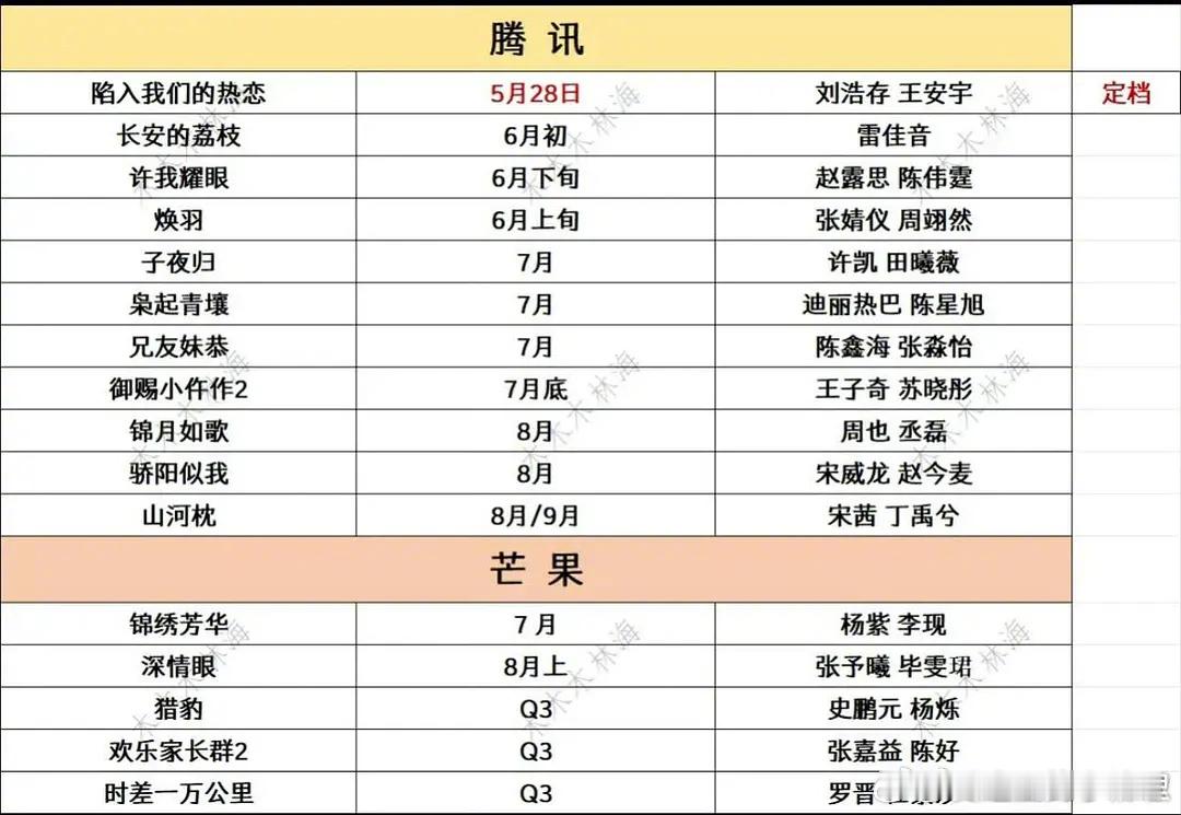 这个暑假档好热闹，有你想看的吗？​​​