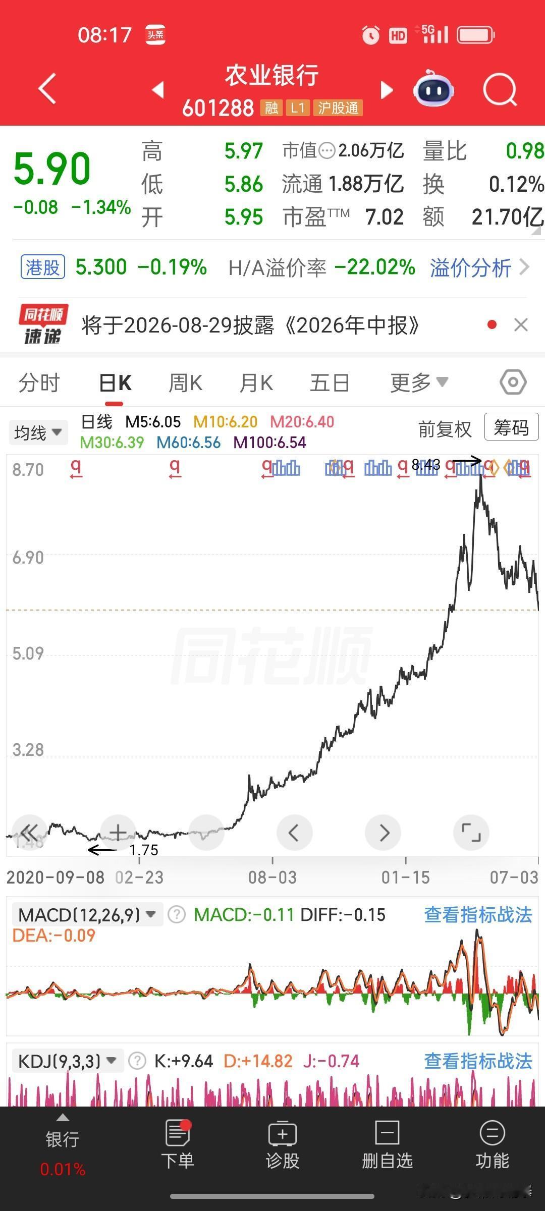 农行暴涨两倍多之后大跌近三成，一年新低说明：没有永远只涨不跌的板块回看农业