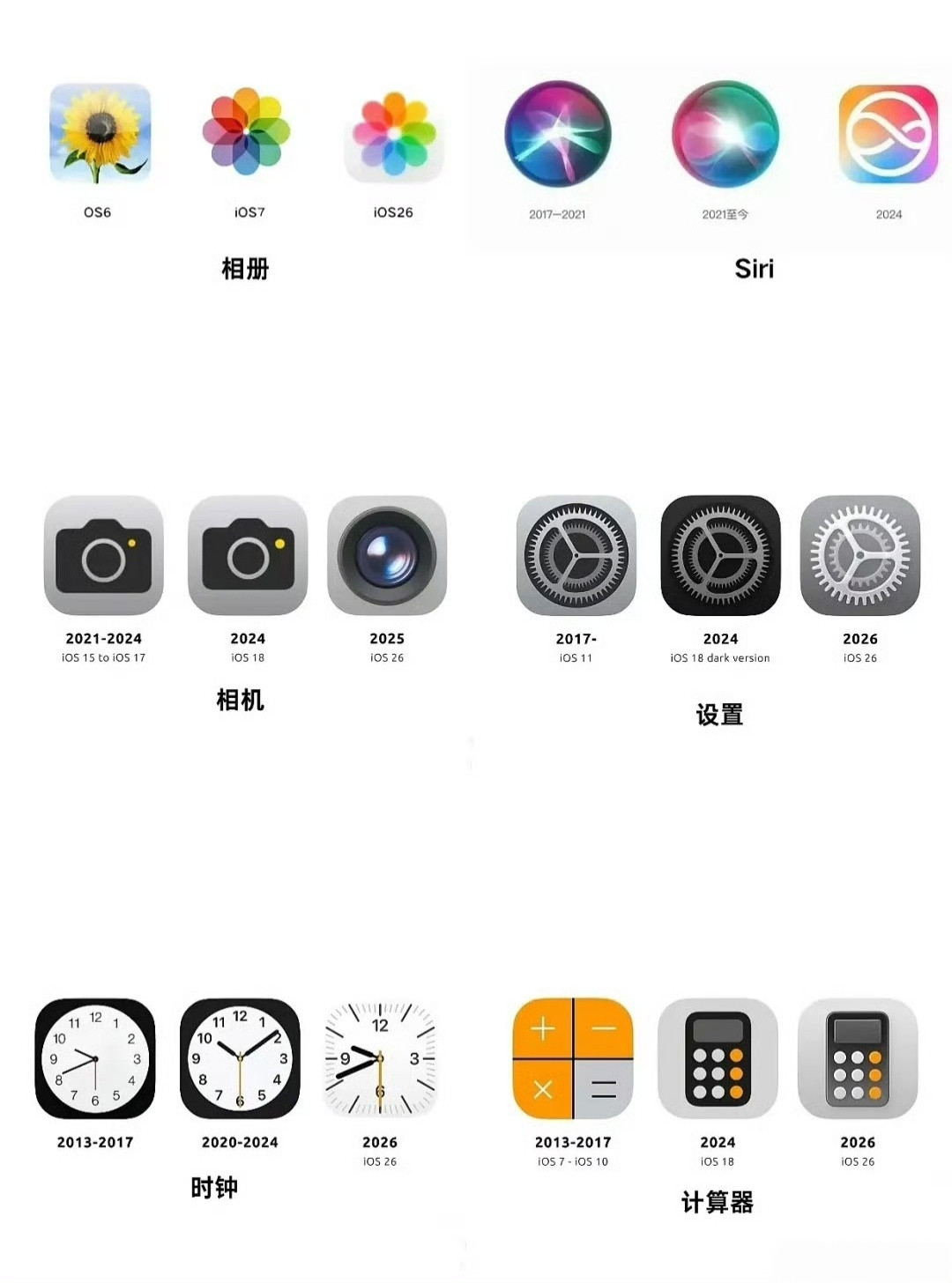 iOS26图标对比之前版本图标之前的图标是简约扁平风新图标加入了液态玻璃效果更倾