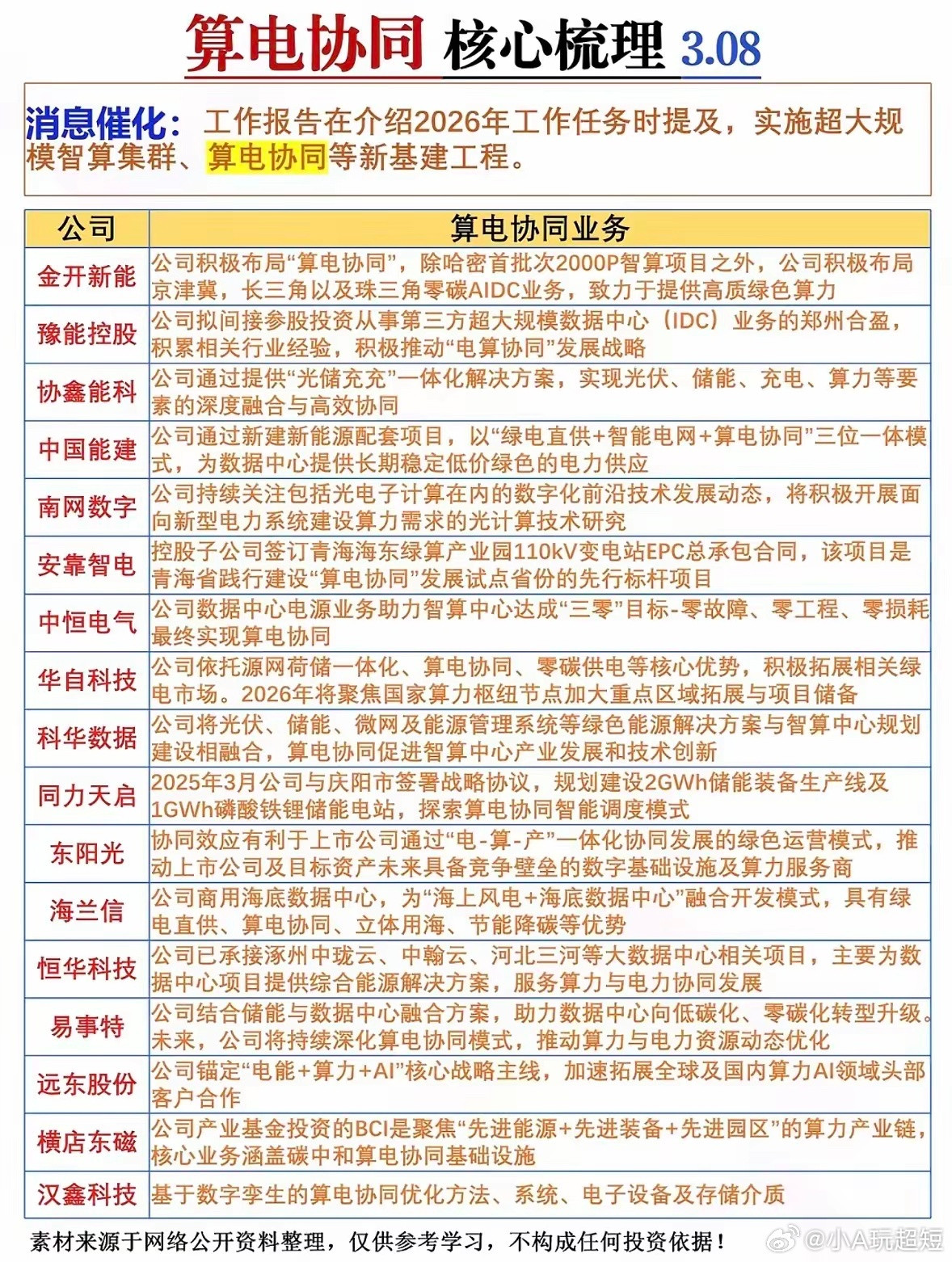 布局10大新质生产力概念超火，它成了全年经济与资本市场核心主线。涵盖十大领域，像