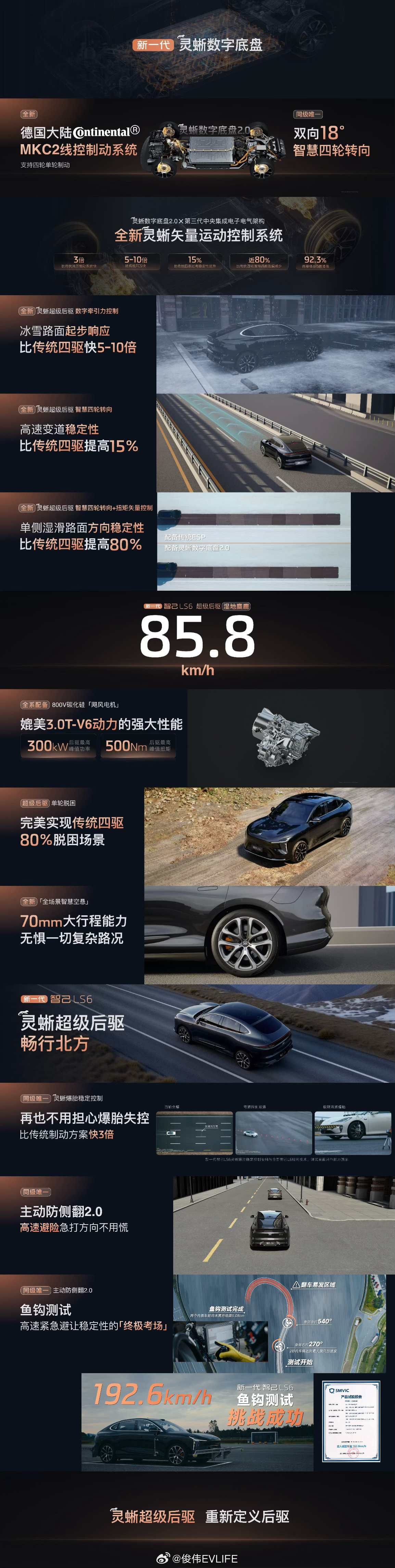 新一代智己LS6，一台自己开得爽、全家都想开的性能SUV。跨代领先的底盘科技