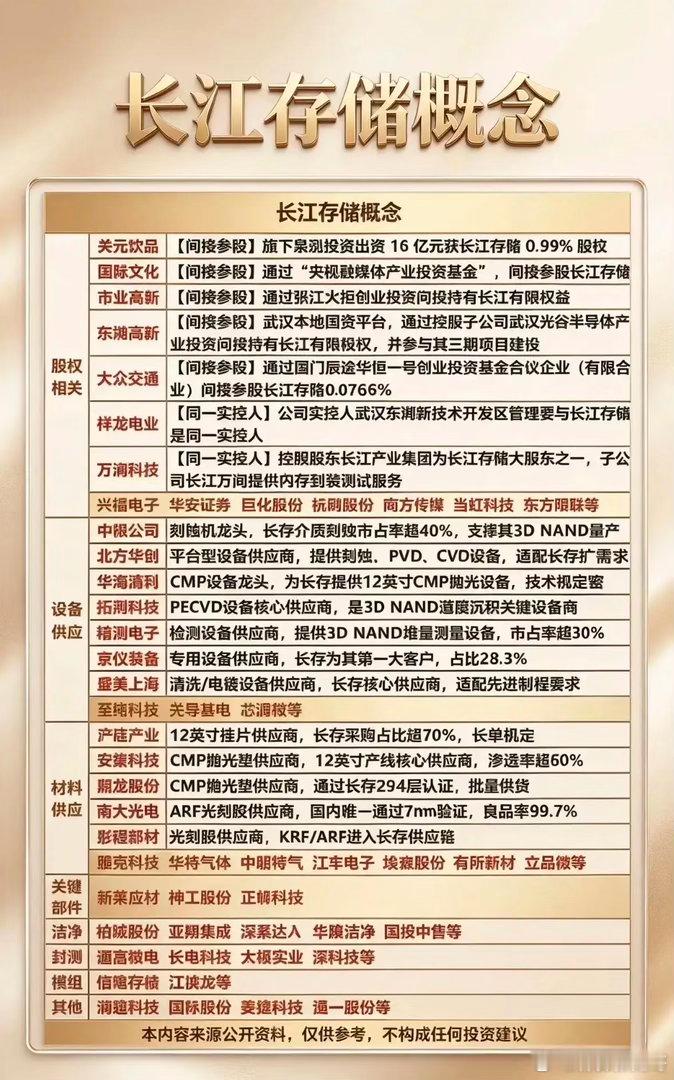 存储赛道要起风？长江存储背后，藏着一批受益公司！国产存储不断推进技术迭代，长江存