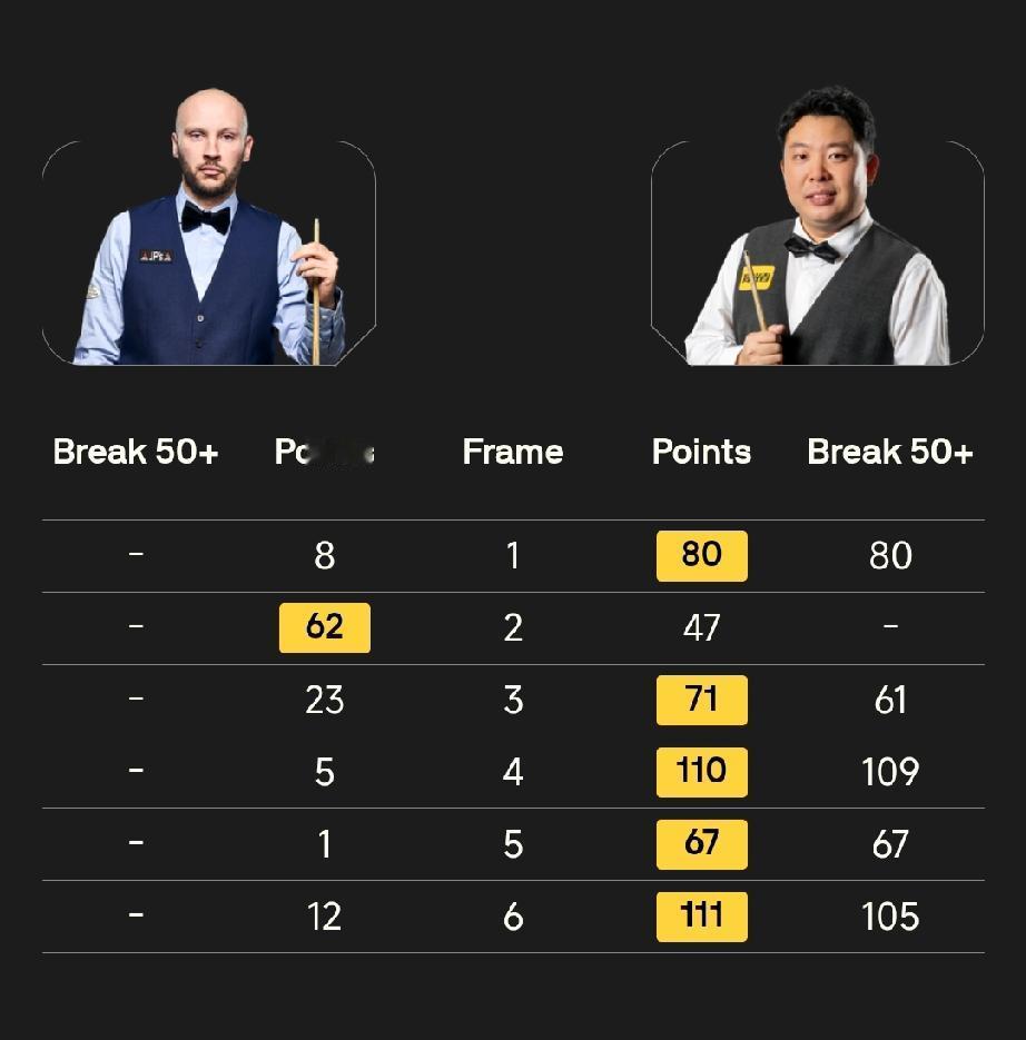 国强5-0杰克·利索夫斯基张安达5-1扎克·舒尔蒂4月15日，