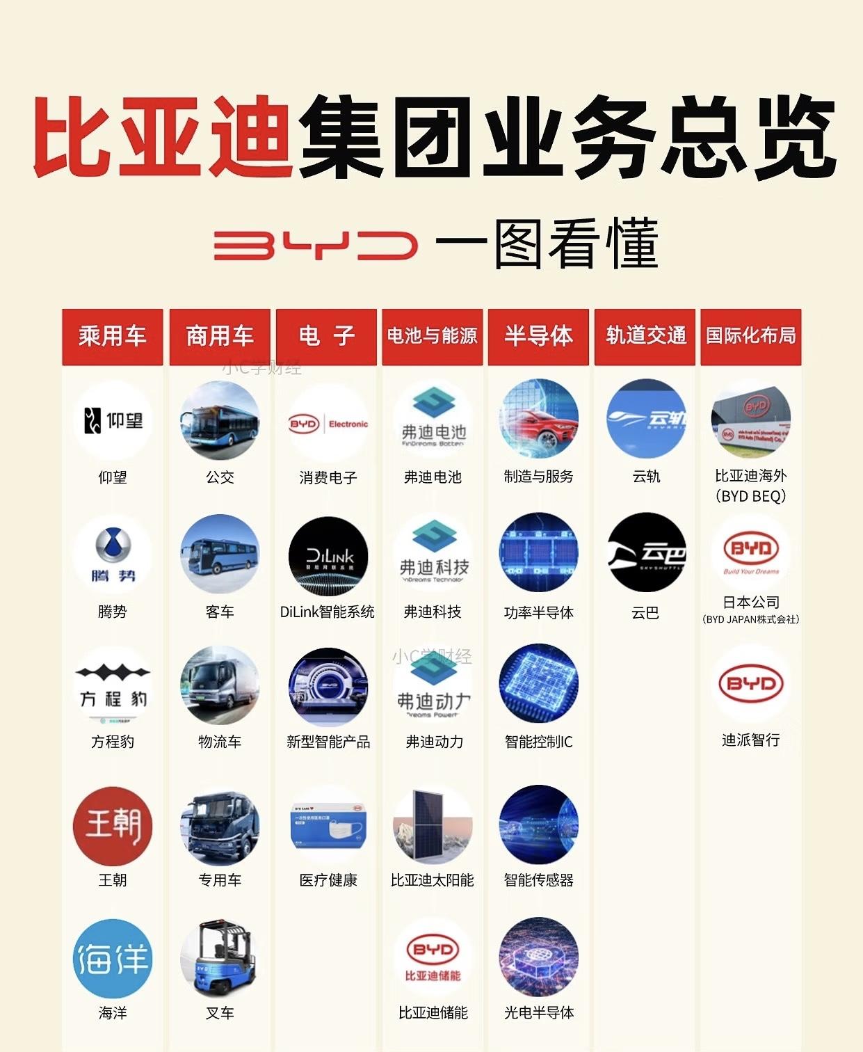 汽车销冠只是开胃菜！它背后的隐形产业链才是“满汉全席”当北京现代在新车发布会