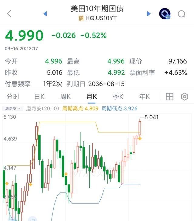 现在加息已经没什么用了，体系继续衰败回过头看这轮加息，市场的反应其实