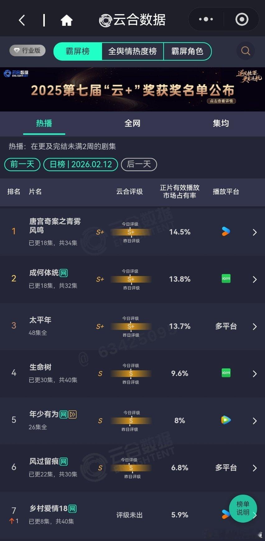 2月12日云合播放占比云合基本上算是谁也没比谁好，一天不怎么关注数据及其他，感