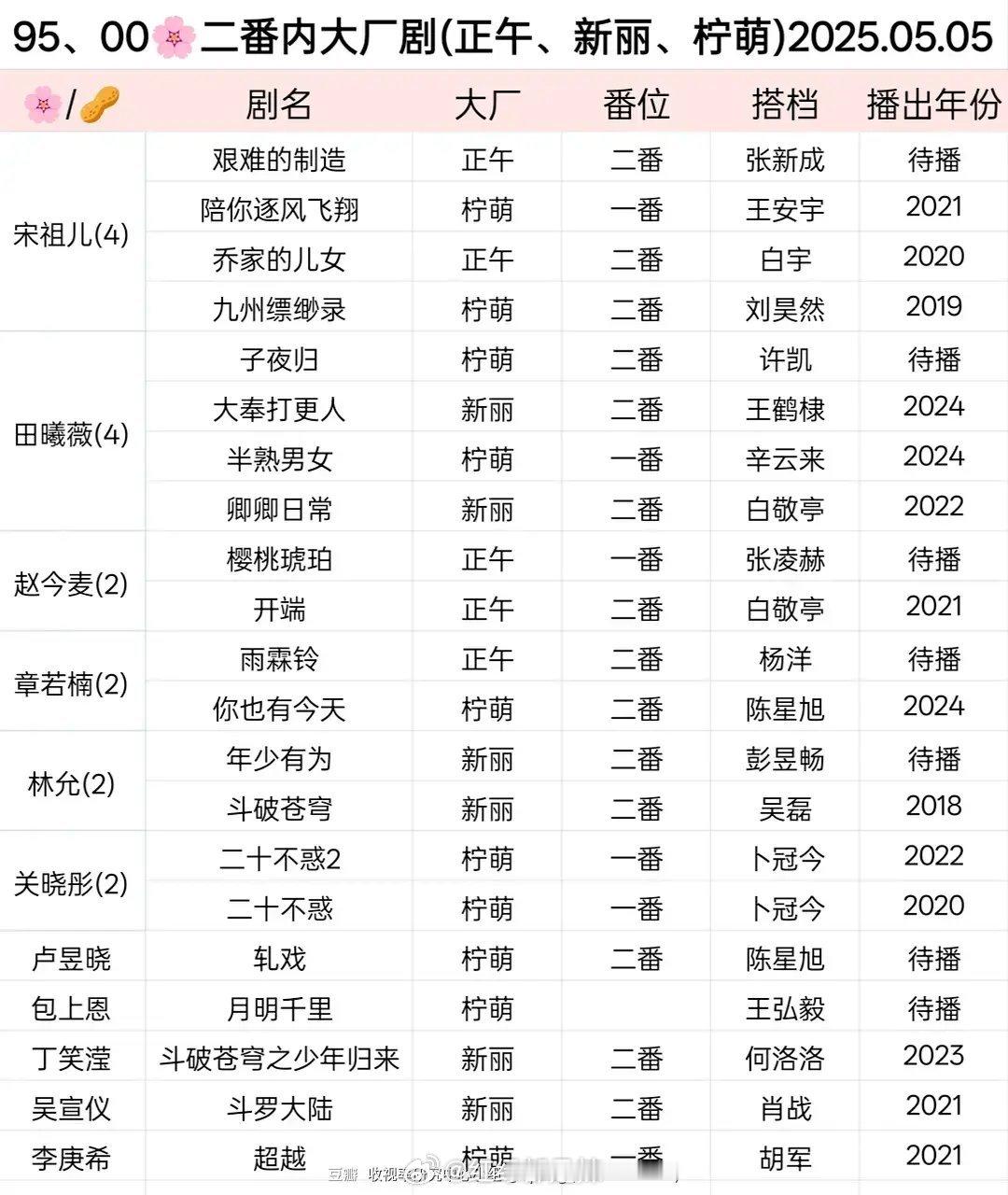 95、00花二番内大厂剧汇总​​​