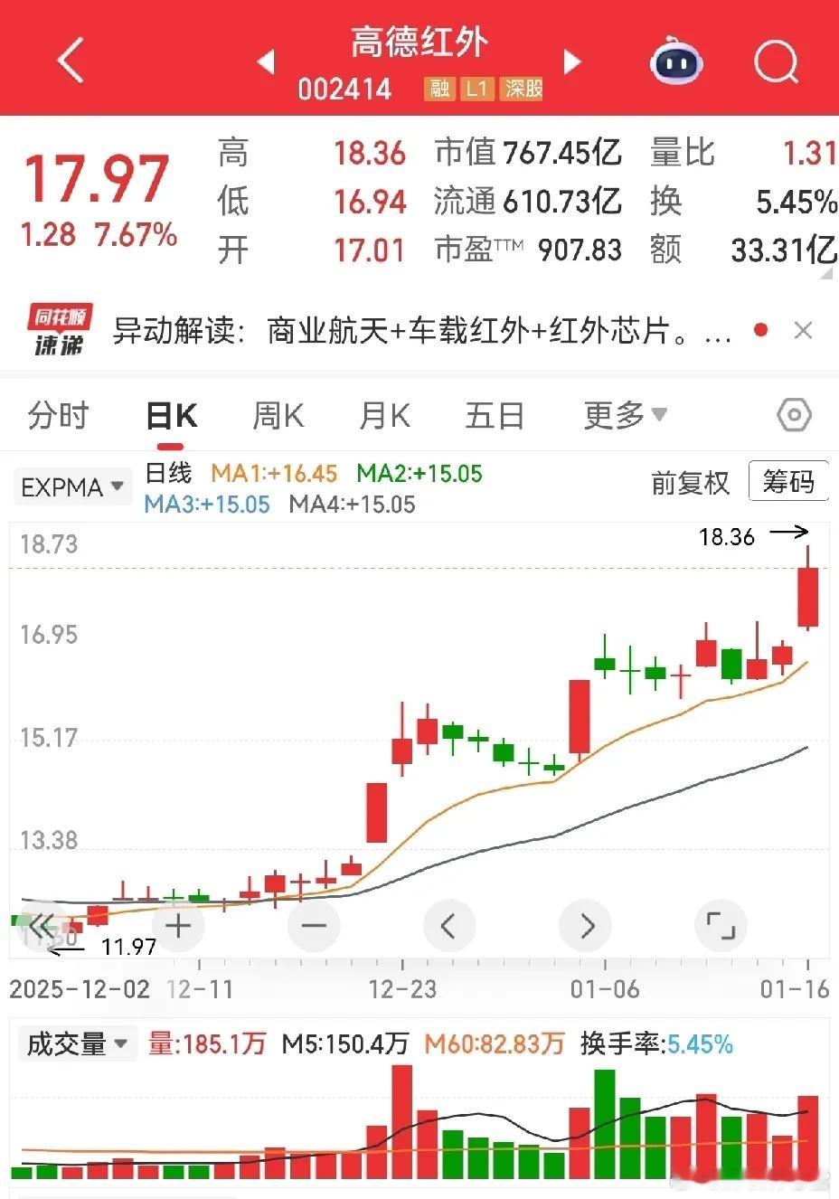 谁说商业航天没戏了？这只卫星导航正宗标的直接打脸！不搞大起大落，没有量化搅局，涨