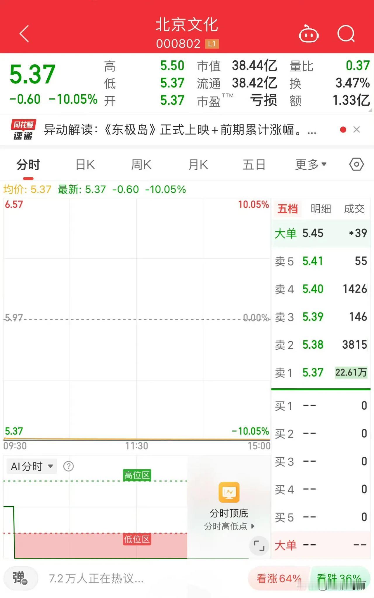 陆导的《749局》有他投资；乌导的《封神2》有他投资；管导的《东极岛》有他投