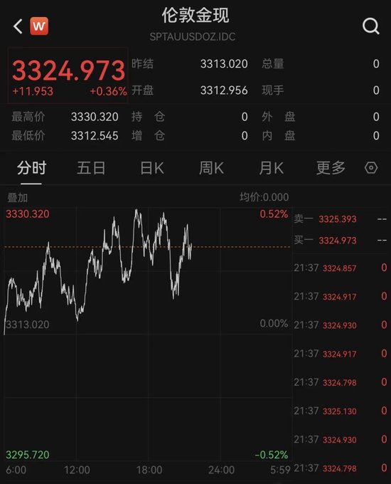 深夜, 油价直线跳水! 发生了什么?