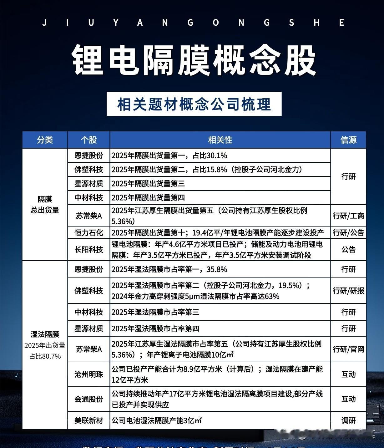 锂电隔膜：新能源电池的“隐形护城河”，谁能坐稳行业C位？当新能源车、储能赛