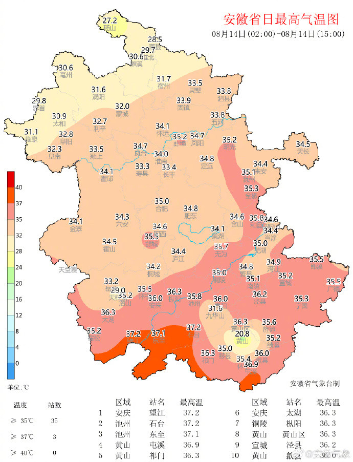 【#专家辟谣安徽今年将迎凶猛秋老虎#】今年闰六月，民谚“闰月秋，老虎凶”引发不