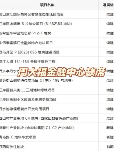 周大福停工实锤！二七滨江还能信吗？武汉周大福金融中心未列入2026重点续建