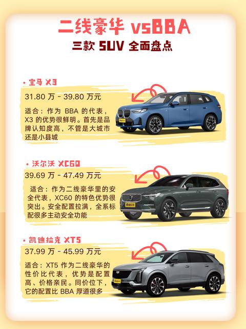 豪华SUV纠结BBA还是二线？看完别盲目跟风宝马X3、沃尔沃XC6