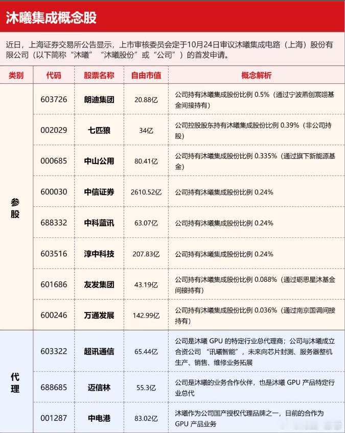 沐曦集成大哥来了​​​