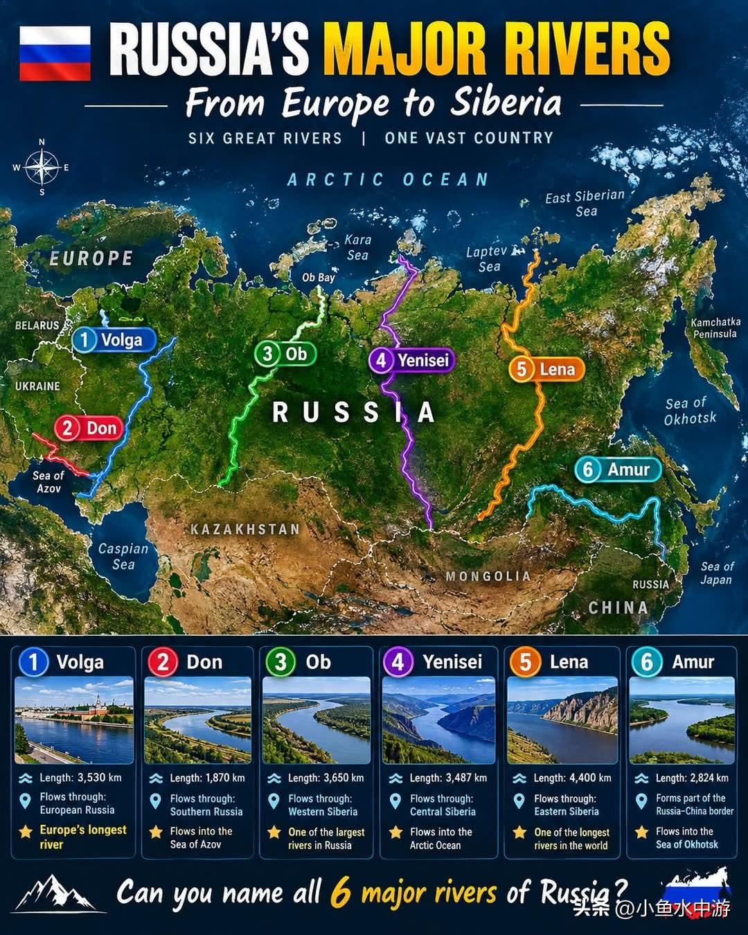 🇷🇺俄罗斯主要河流——从欧洲部分到西伯利亚🌍俄罗斯拥有数条全球最