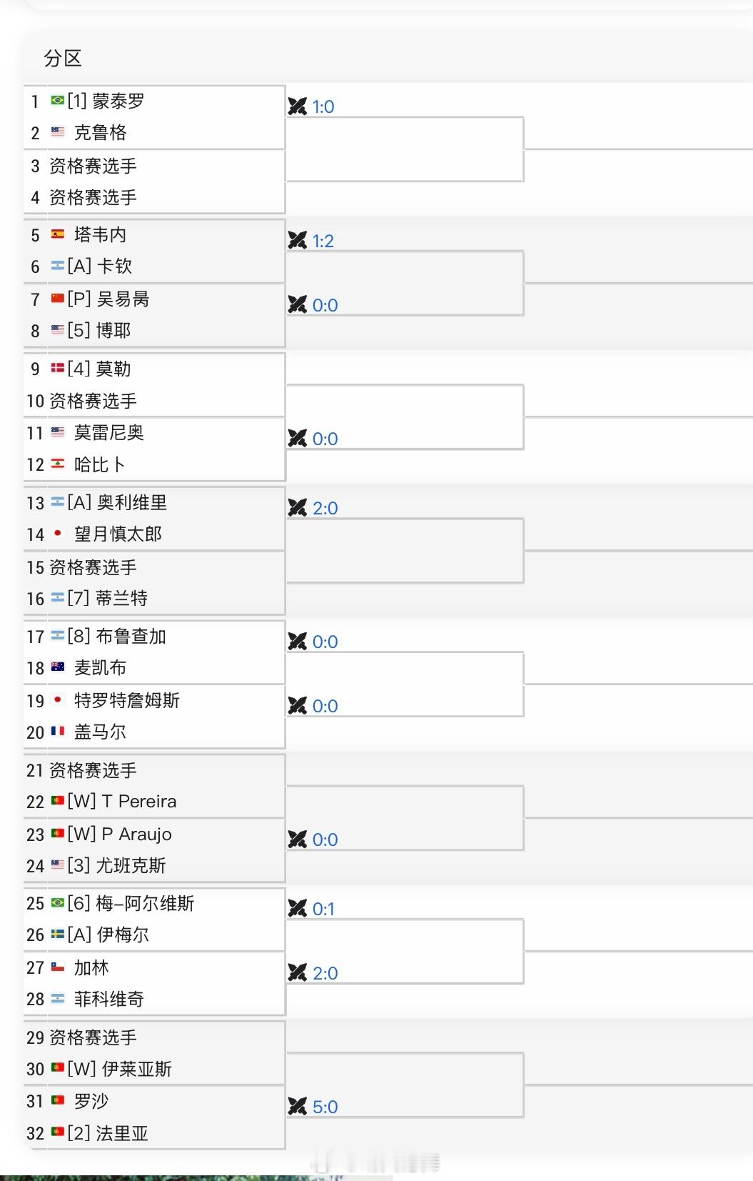 奥埃拉什CH100单打签表吴易昺🇨🇳vs五号种子博耶🇺🇸（排名122