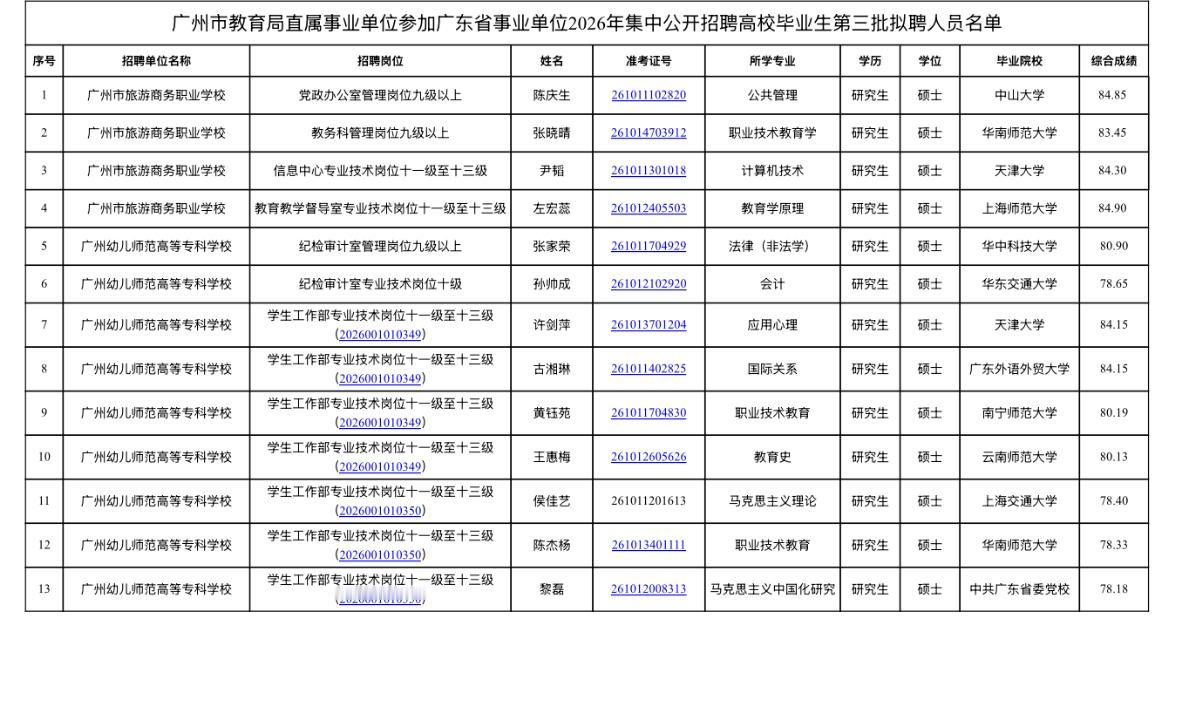 【广东广州】广州市教育局直属事业单位参加广东省事业单位2026年集中公开招聘高校