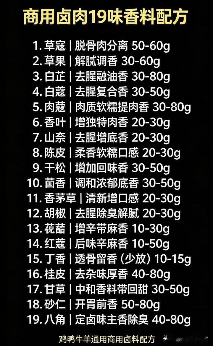 揭秘！让你秒变卤肉大师的黄金配方你们是否有过这样的经历：满心欢喜地准