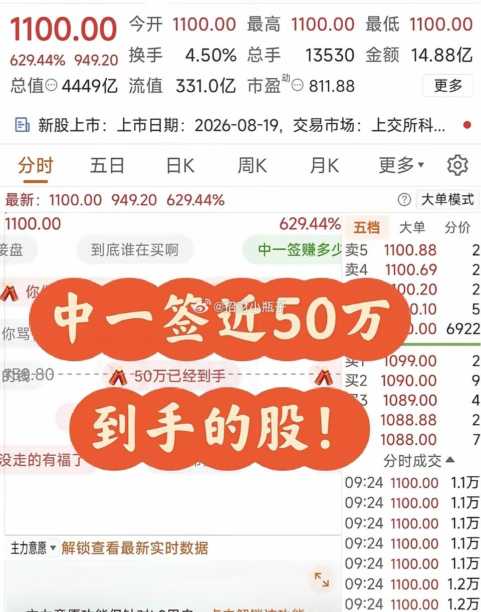 中签宇树科技，开盘卖出落袋47万，这位女生给所有人上了一课。人形机器人第一股，一