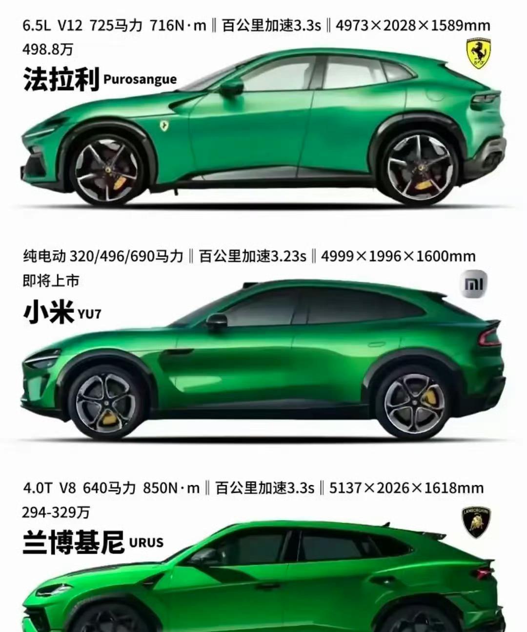 法拉利，兰博基尼的超跑平替！小米YU7颜值暴击，30万不到开回家！法拉利、兰博