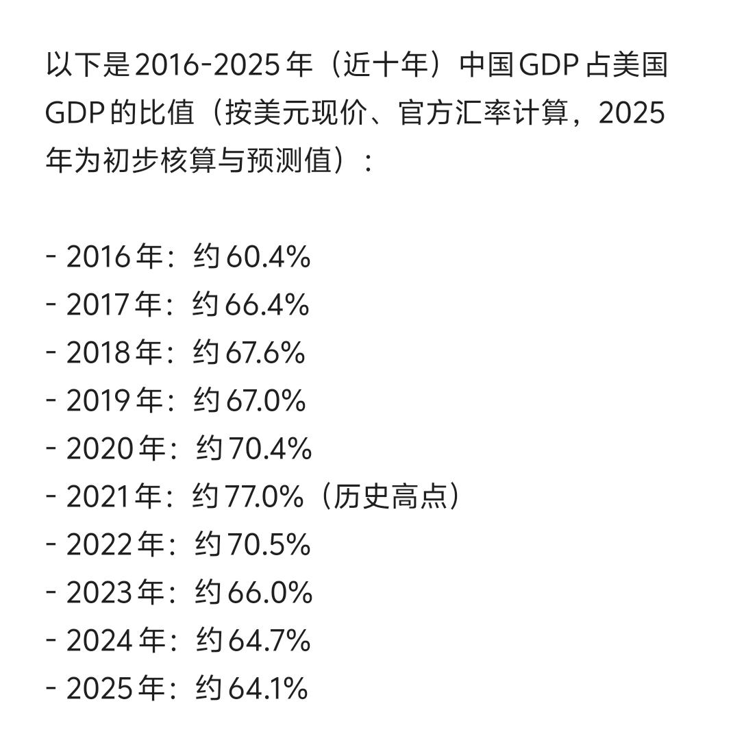 美国的GDP一直高于中国，中国的GDP增速自1979年起就一直高于美国，但是为什