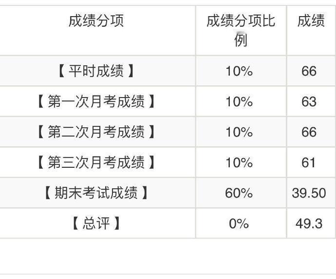 老师我惹你了？？整个学期只有一节课没去过还有正当理由