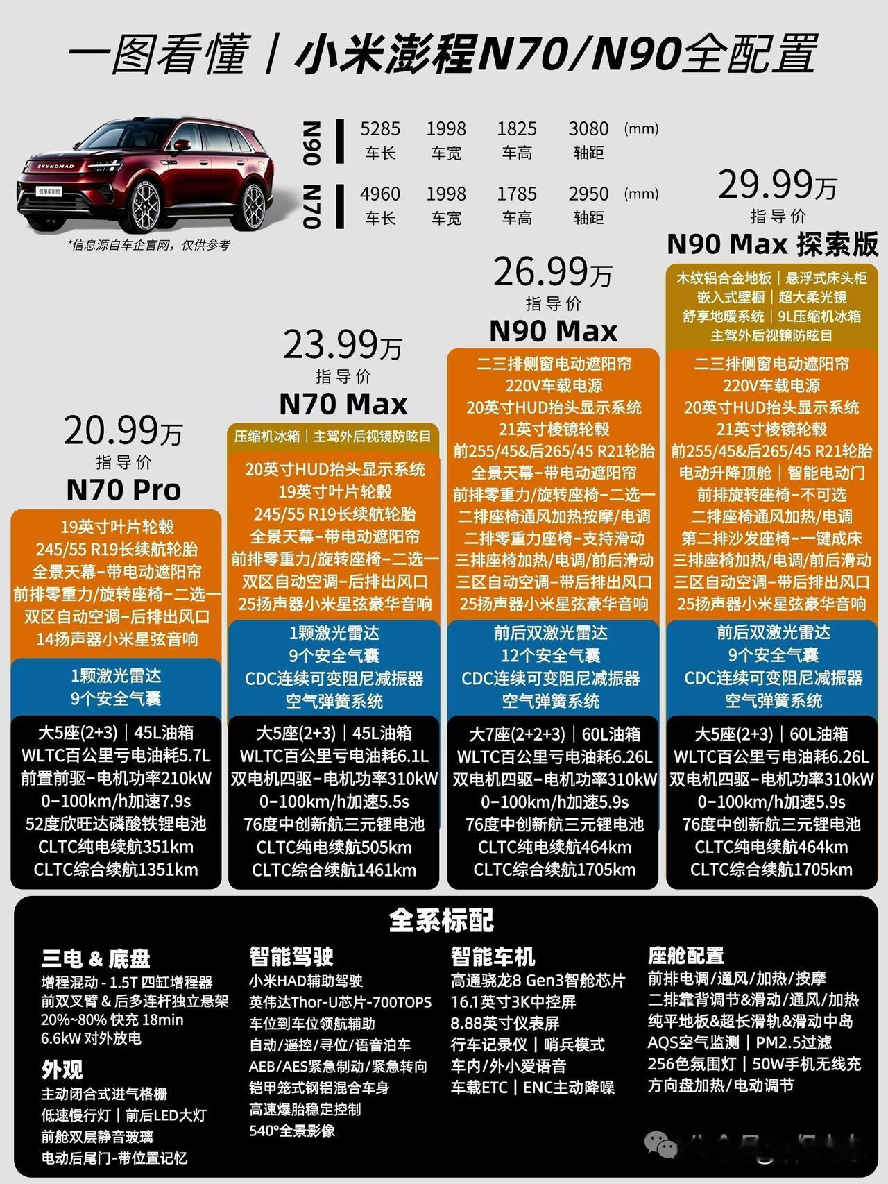 大家有没有察觉到？雷总下场造车，定价无论如何都不会低于20万……这里面的缘由是