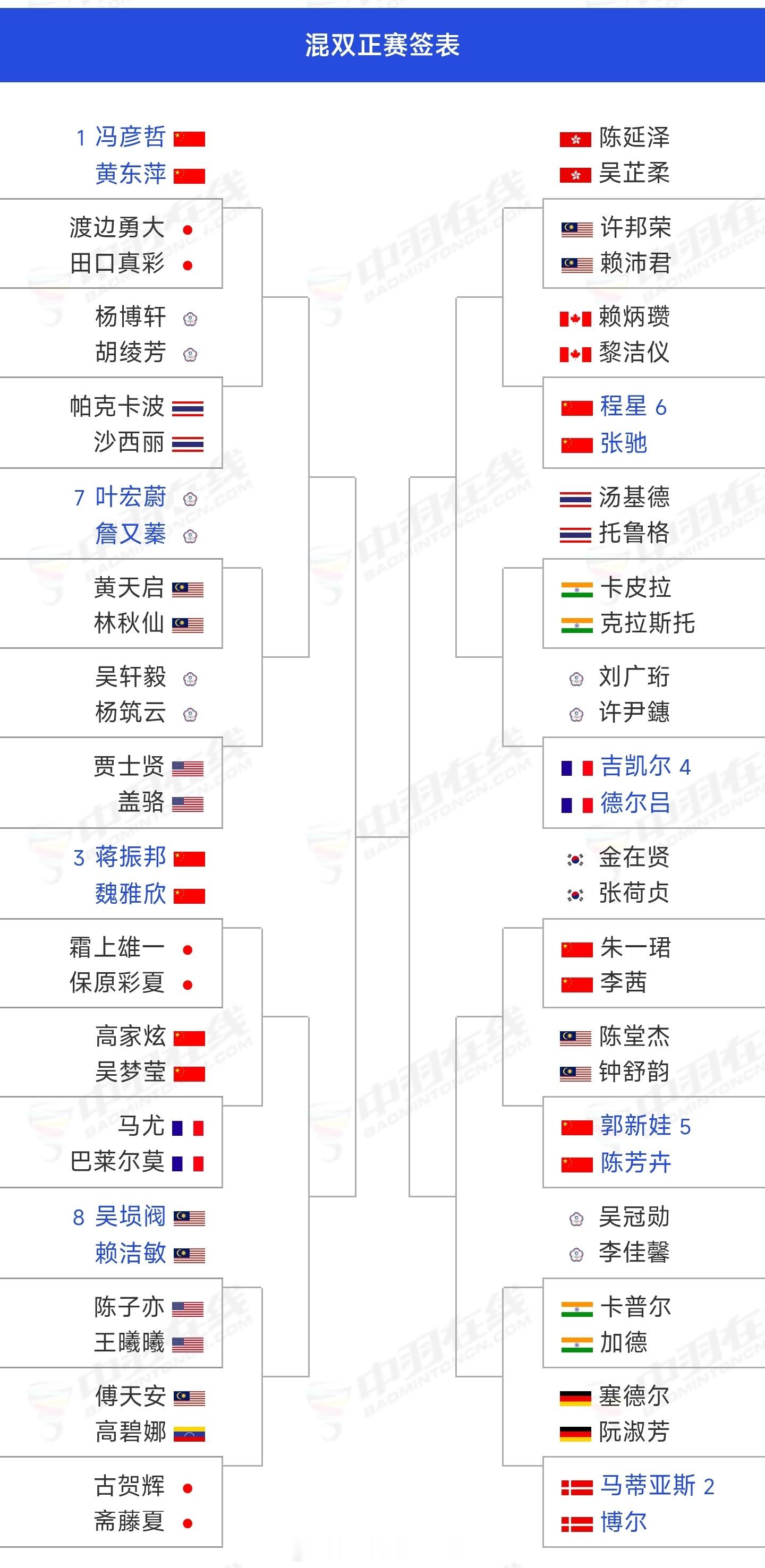2026年中国羽毛球大师赛【签表出炉】比赛时间：9月1日-9月6日地点：中国🇨